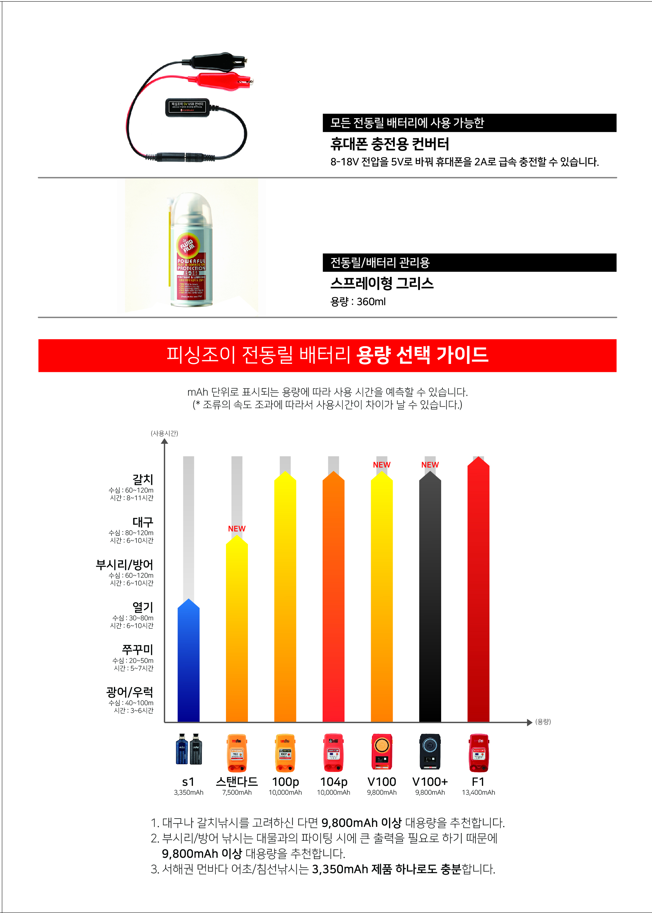 피싱조이 제품 브로슈어입니다. 이미지1