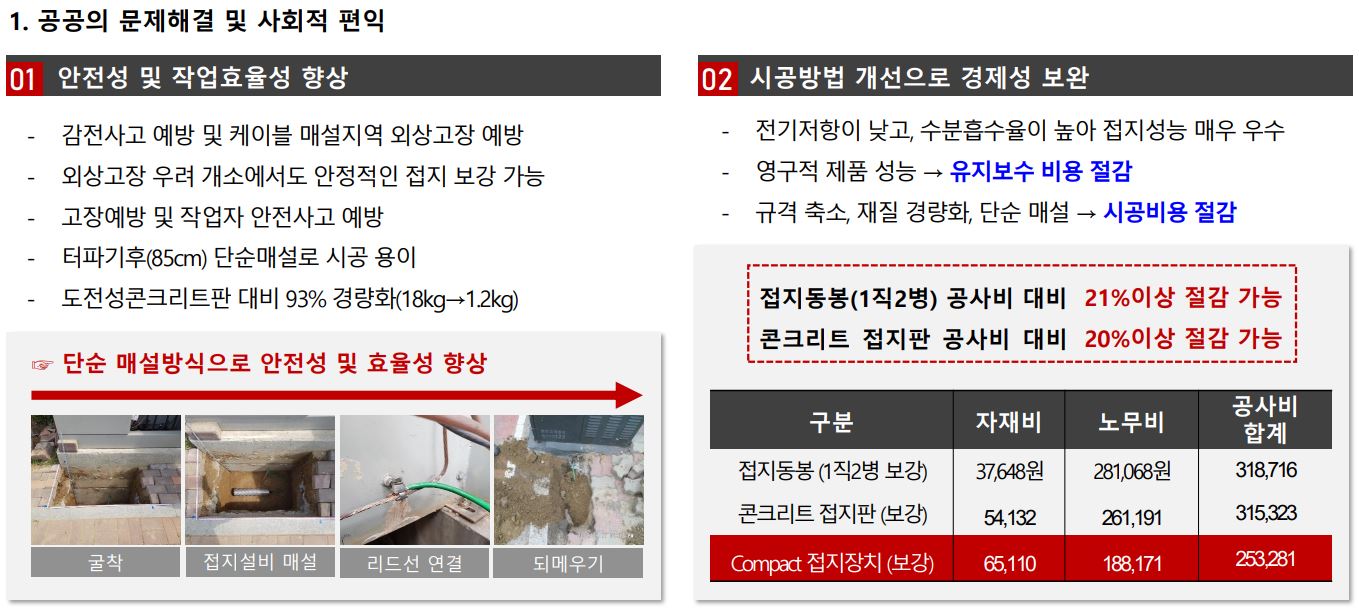 전식 및 부식 발생이 없는 Compact형 접지장차 이미지1