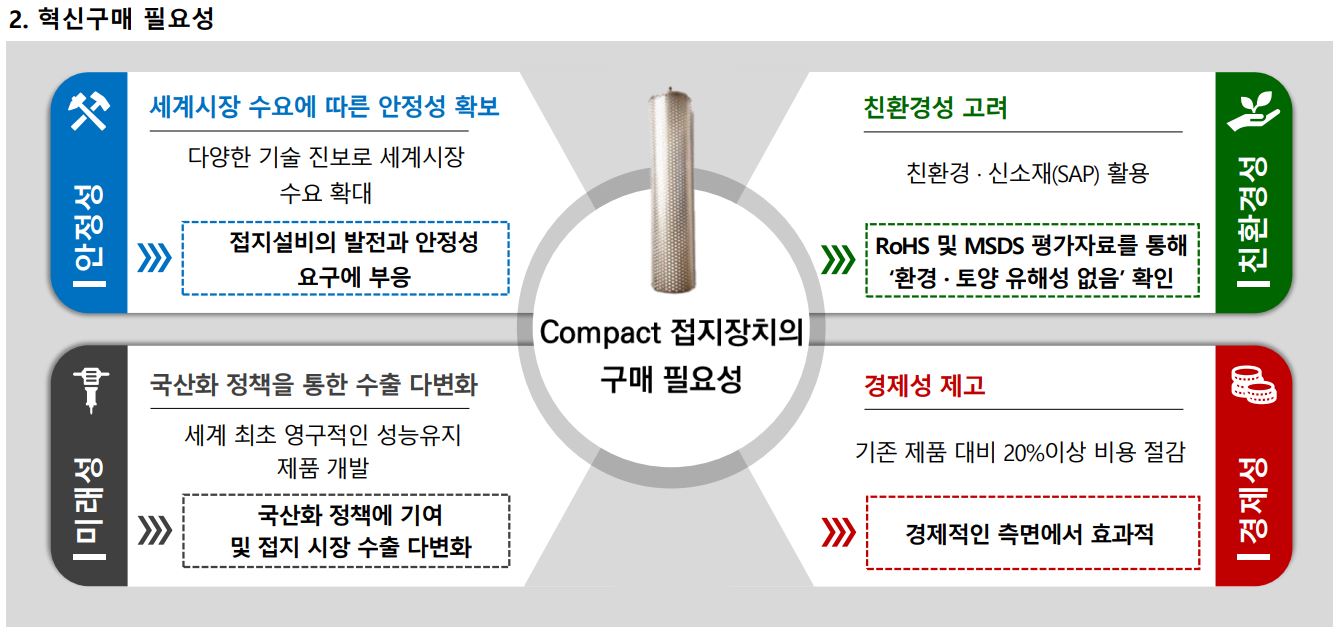 전식 및 부식 발생이 없는 Compact형 접지장차 이미지1