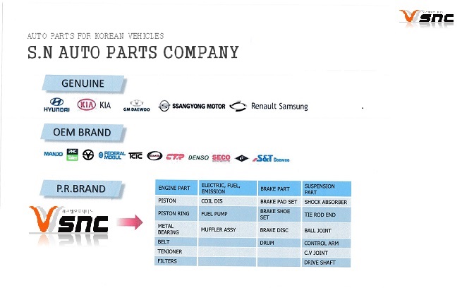 SNC will service  High Qulity Products 이미지1