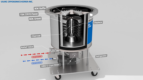 [3D제품소개영상] CRYOPUMP의 원리 영상사진