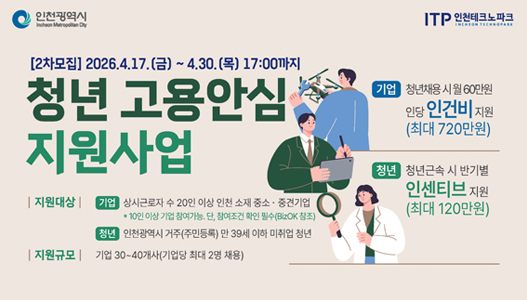 [2차모집] 2026.4.17.(금) ~ 4.30.(목) 17:00까지청년 고용안심 지원사업기업청년채용 시 월 60만원인당 인건비 지원(최대 720만원)청년청년근속 시 반기별인센티브 지원(최대 120만원)| 지원대상 |기업 상시근로자 수 20인 이상 인천 소재 중소·중견기업10인 이상 기업 참여가능, 단 참여조건 확인 필수(BizOK 참조)청년 인천광역시 거주(주민등록) 만 39세 이하 미취업 청년| 지원규모 |기업 30~40개사(기업당 최대 2명 채용)