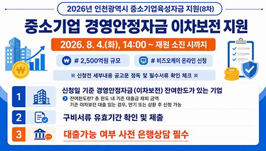 2026년 인천광역시 중소기업육성자금 지원(8차)중소기업 경영안정자금 이차보전 지원2026. 8. 4(화), 14:00 ~ 재원 소진 시까지# 2,500억원 규모  # 비즈오케이 온라인 신청※ 신청전 세부내용 공고문 정독 및 필수서류 확인 체크 ※✔ 신청일 기준 경영안정자금(이차보전) 잔여한도가 있는 기업잔여한도란? 총 한도 내 기존 대출금 제외 금액기존 이차보전 대출 있는 경우, 만기 또는 상환 후 신청 가능✔ 구비서류 유효기간 확인 및 제출⭐ 대출가능 여부 사전 은행상담 필수