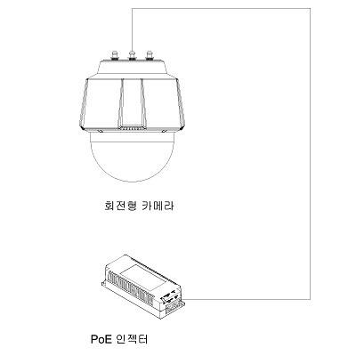 영상감시장치 사진