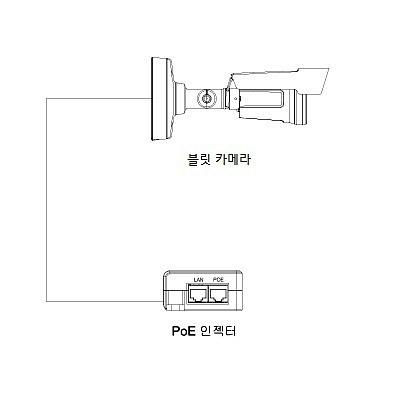 영상감시장치 사진