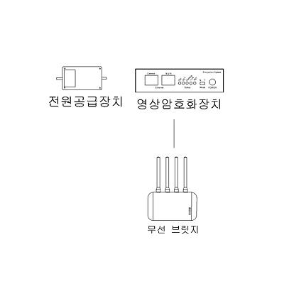 영상감시장치 제품의 1번째 사진 썸네일