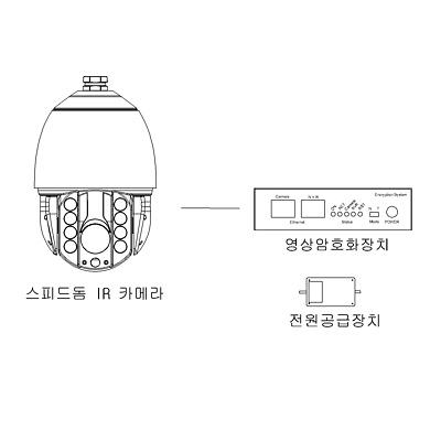 영상감시장치 사진