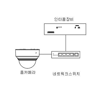 영상감시장치 사진