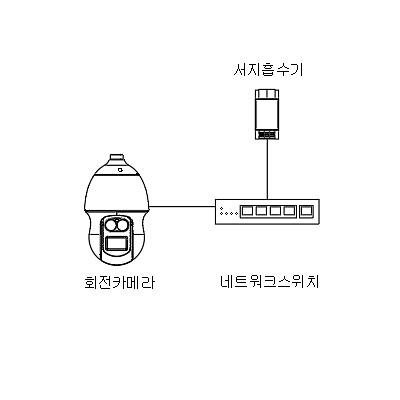 영상감시장치 제품의 1번째 사진 썸네일