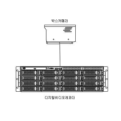 영상감시장치 사진