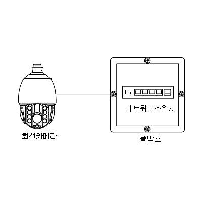 영상감시장치 제품의 1번째 사진 썸네일