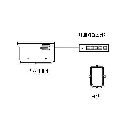 영상감시장치 제품의 1번째 사진 썸네일