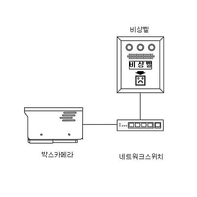 영상감시장치 사진