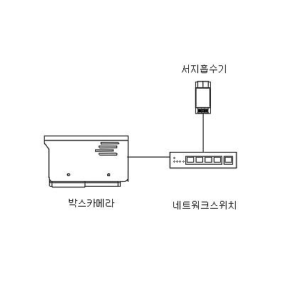 영상감시장치 사진
