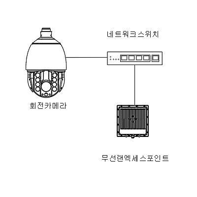 영상감시장치 제품의 1번째 사진 썸네일