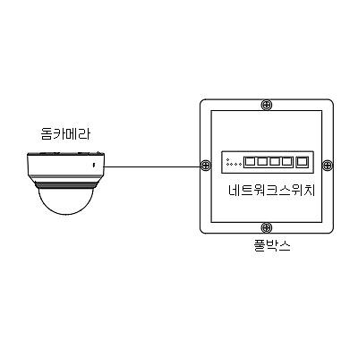 영상감시장치 제품의 1번째 사진 썸네일