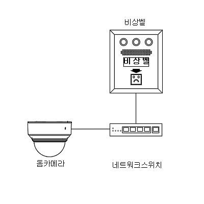 영상감시장치 제품의 1번째 사진 썸네일