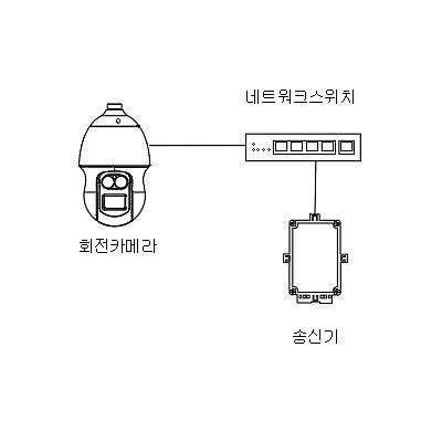 영상감시장치 사진