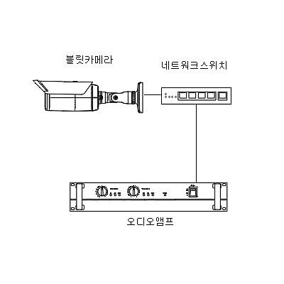 영상감시장치 제품의 1번째 사진 썸네일