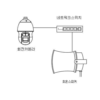 영상감시장치 사진