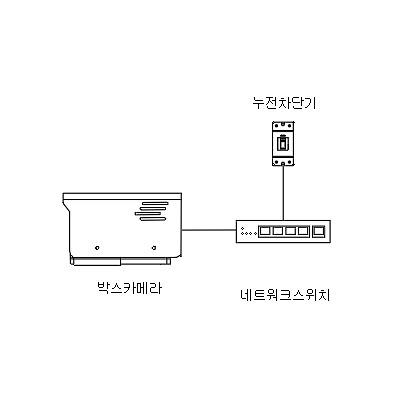 영상감시장치 사진