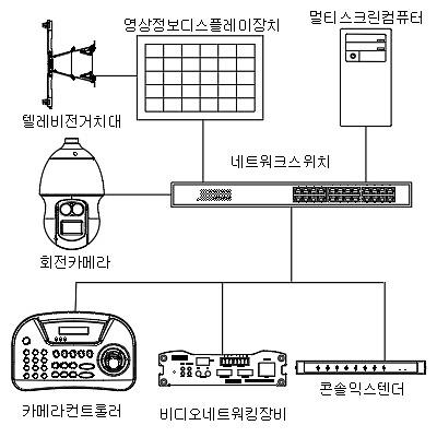 영상감시장치 사진