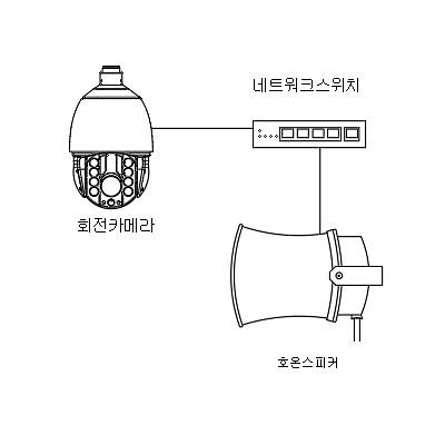 영상감시장치 사진