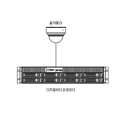 영상감시장치 제품의 1번째 사진 썸네일