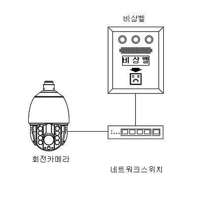 영상감시장치 제품의 1번째 사진 썸네일