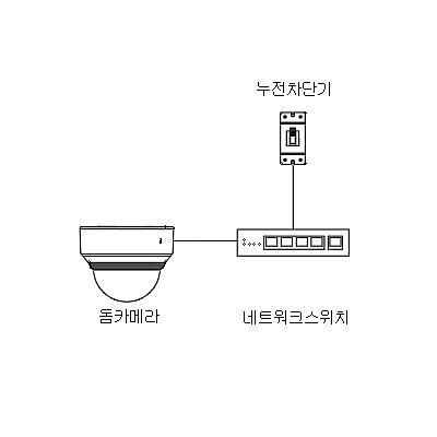 영상감시장치 제품의 1번째 사진 썸네일