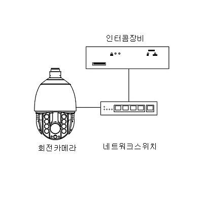 영상감시장치 사진