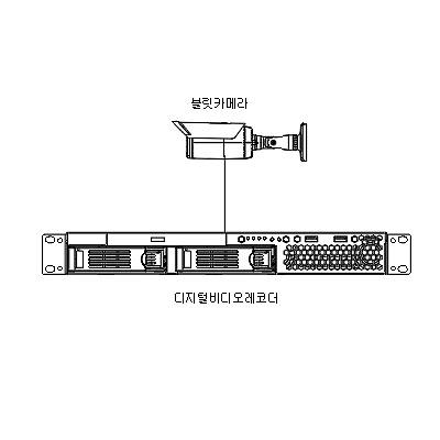 영상감시장치 사진