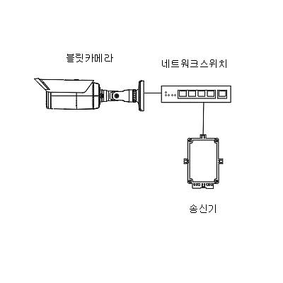 영상감시장치 제품의 1번째 사진 썸네일