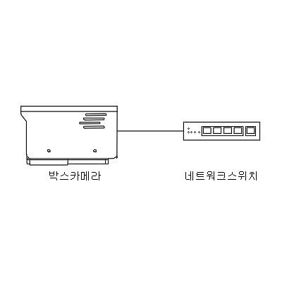 영상감시장치 제품의 1번째 사진 썸네일