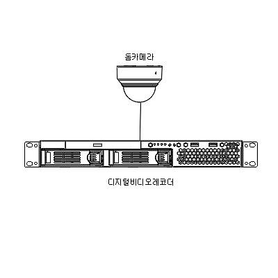 영상감시장치 제품의 1번째 사진 썸네일