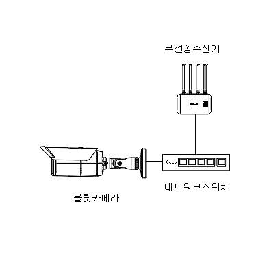 영상감시장치 제품의 1번째 사진 썸네일