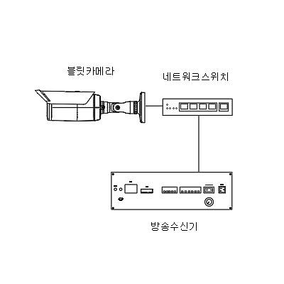 영상감시장치 사진