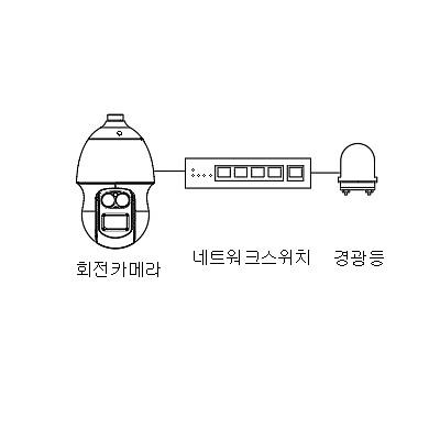 영상감시장치 제품의 1번째 사진 썸네일