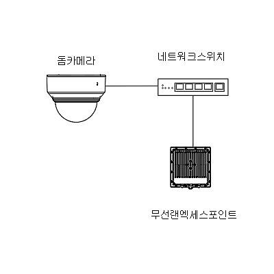 영상감시장치 사진