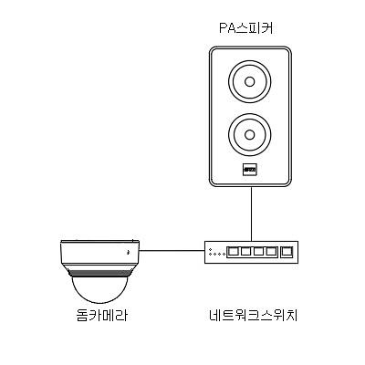 영상감시장치 제품의 1번째 사진 썸네일