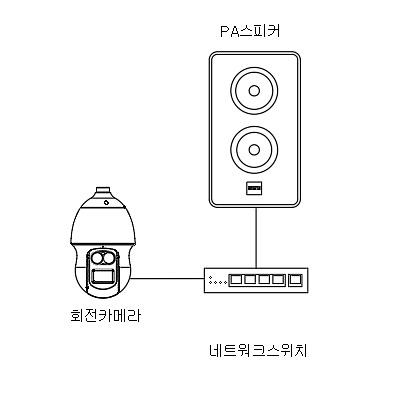 영상감시장치 제품의 1번째 사진 썸네일