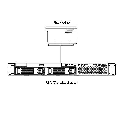 영상감시장치 제품의 1번째 사진 썸네일