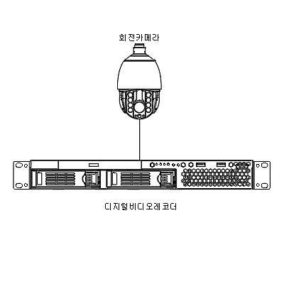 영상감시장치 제품의 1번째 사진 썸네일