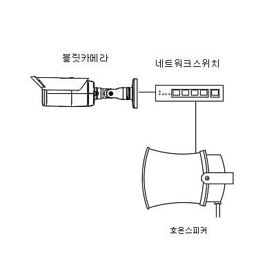 영상감시장치 사진