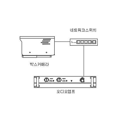 영상감시장치 사진