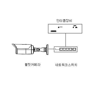 영상감시장치 사진