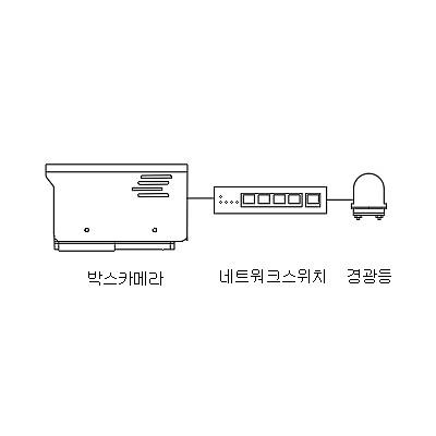 영상감시장치 사진