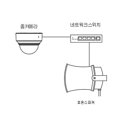 영상감시장치 사진