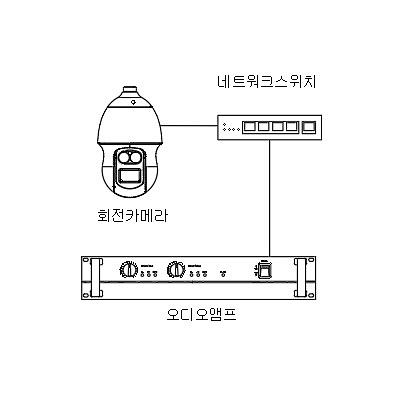 영상감시장치 사진