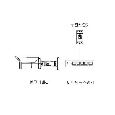 영상감시장치 사진